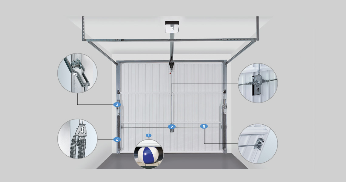 Upandover garage doors Novoferm Group