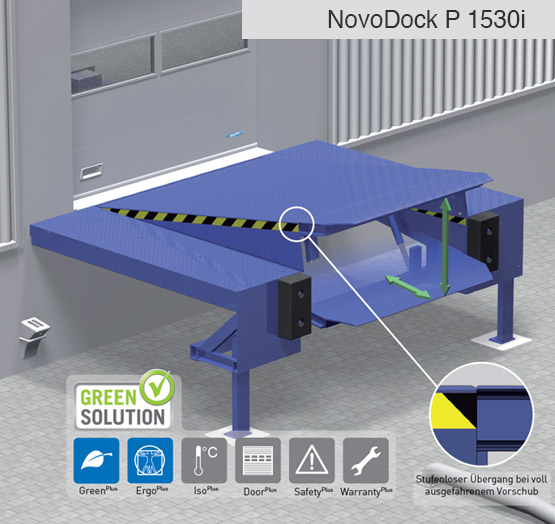 Hydraulic loading ramps Novoferm Group