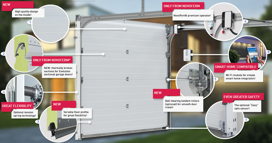 Premium sectional garage door Evolution Novoferm Group